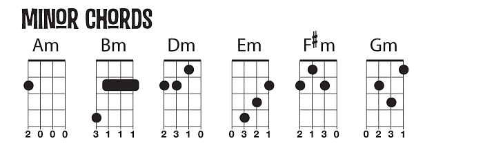 19 Chords Every Ukulele Player Should Know The Tiki Nation 19 Chords Every Ukulele Player Should Know The Tiki Nation